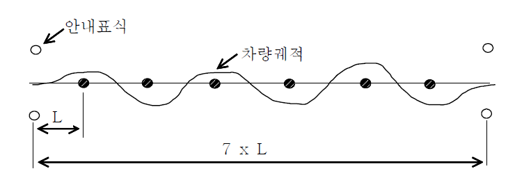 Slalom Test Path