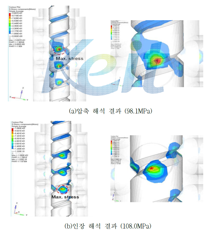 능동형 댐퍼 강도해석결과