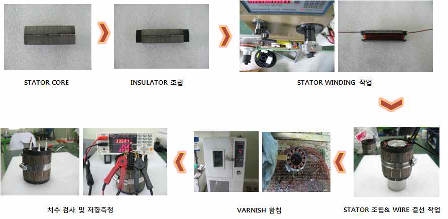 Stator Ass’y 제작 공정