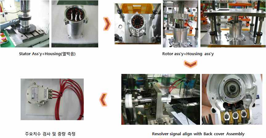Motor Ass’y 제작 공정
