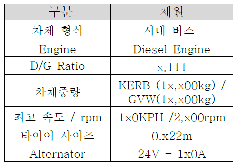 실차평가 차량 제원