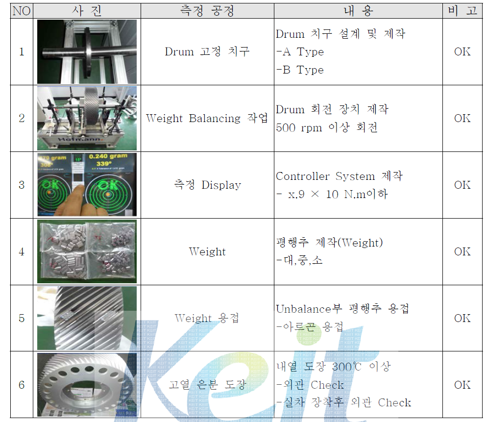 Drum Weight Balance 작업 공정 흐름