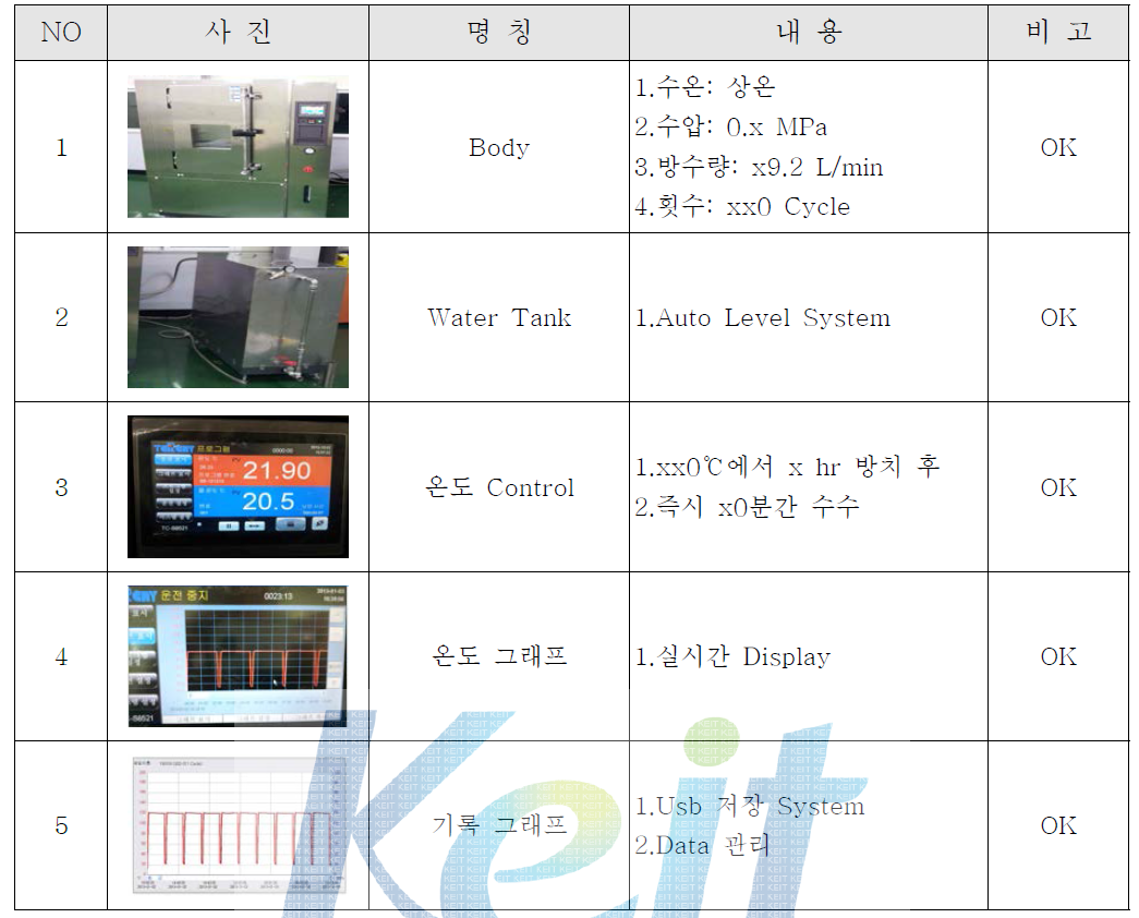 Coil 급수냉 시험기 구성