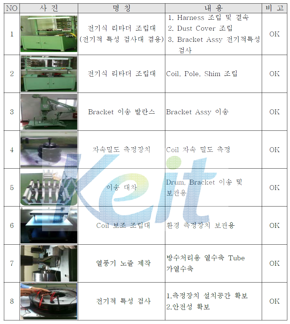 리타더 Assy 조립 장치 현황