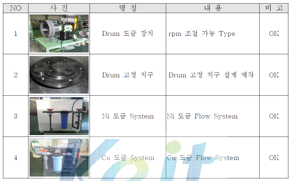 Drum 도금 장치 현황