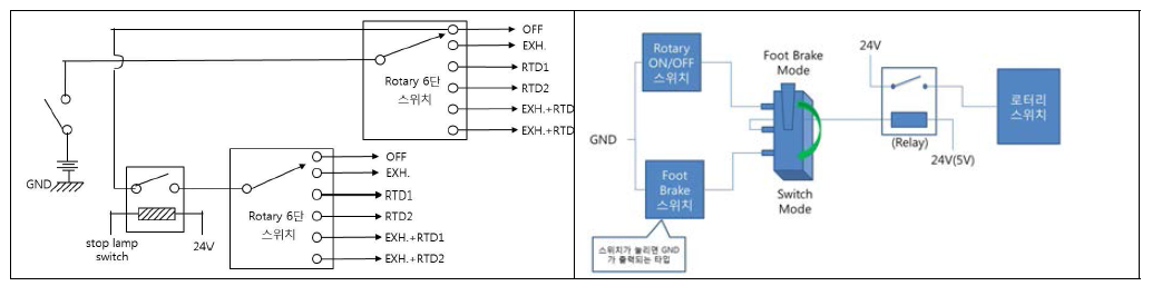 서비스 브레이크 연동 모드 개념도 및 구현도