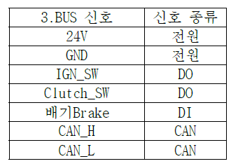 BUS 출력 신호 구성