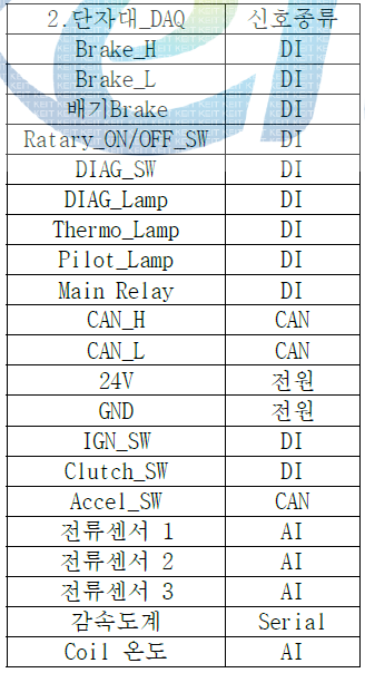 DAQ 단자구성