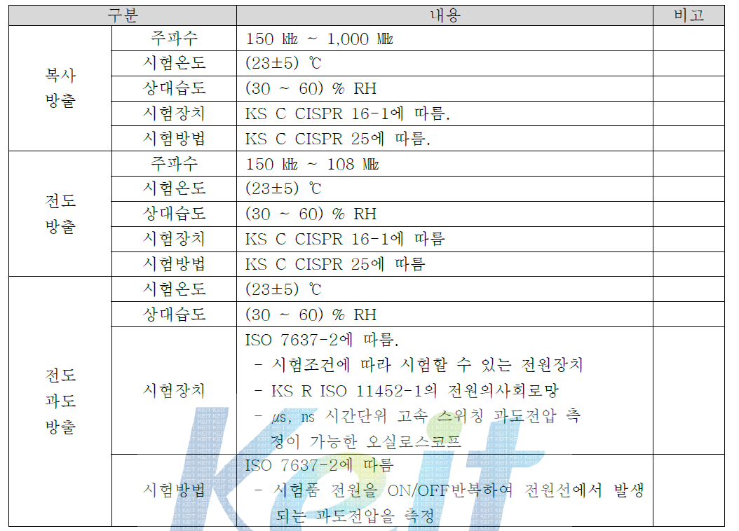 전자파 신뢰성 평가방법론