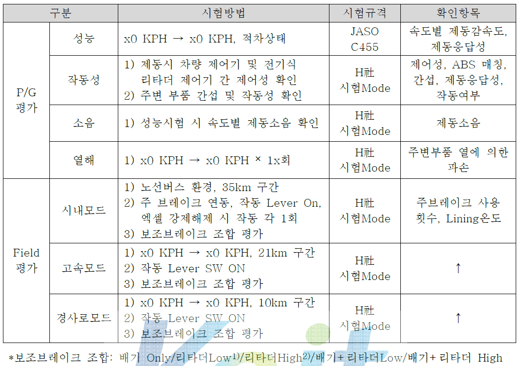 실차 평가방법론