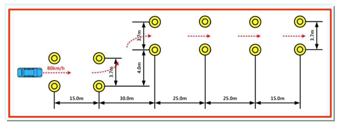 Single Lane Change Test Method