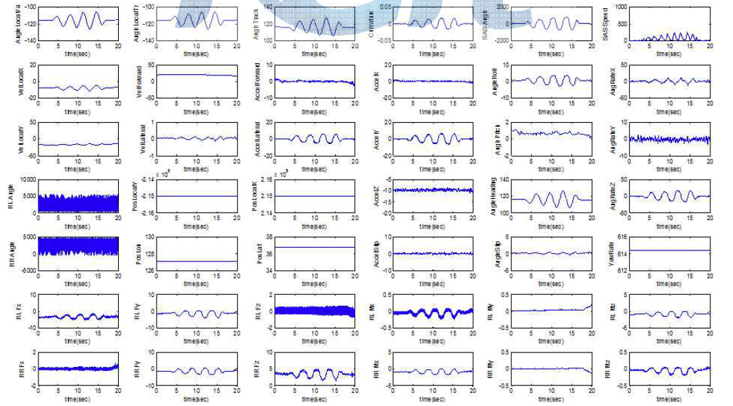 Slalom Test Result : AGCS On, 60km/h