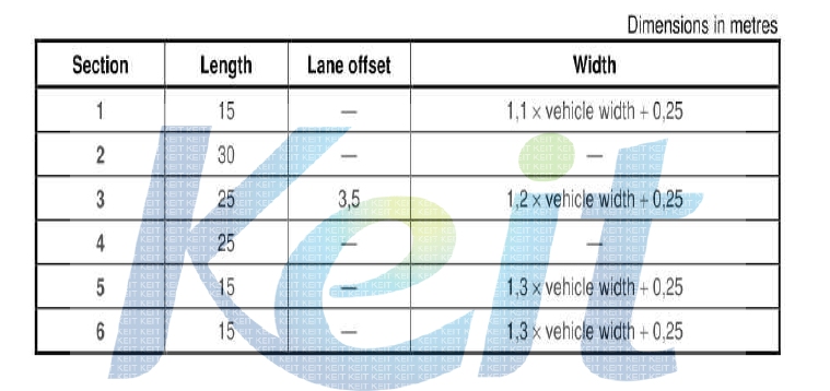 Dimension of the Double Lane Change track