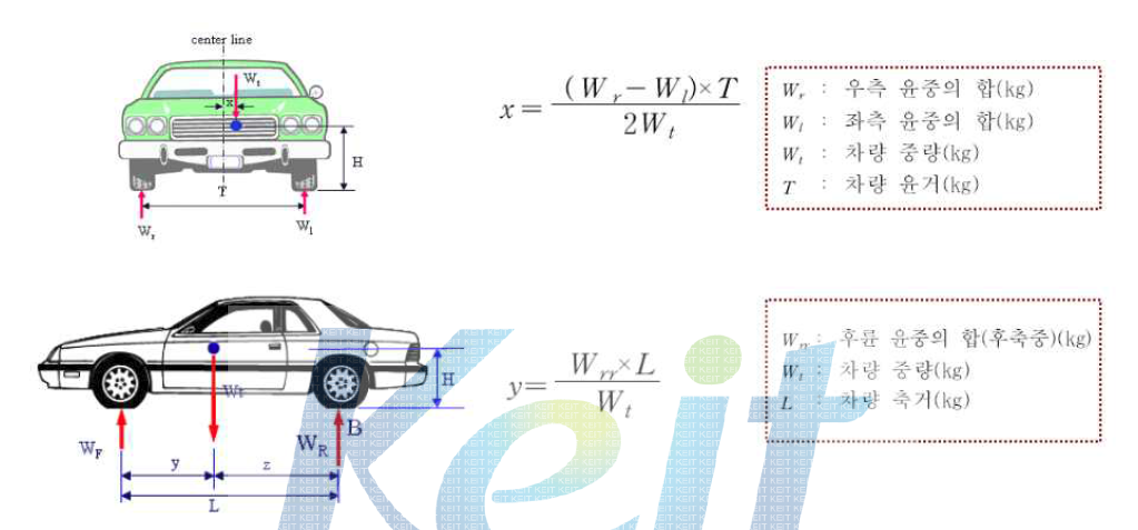 차량무게중심 위치 측정