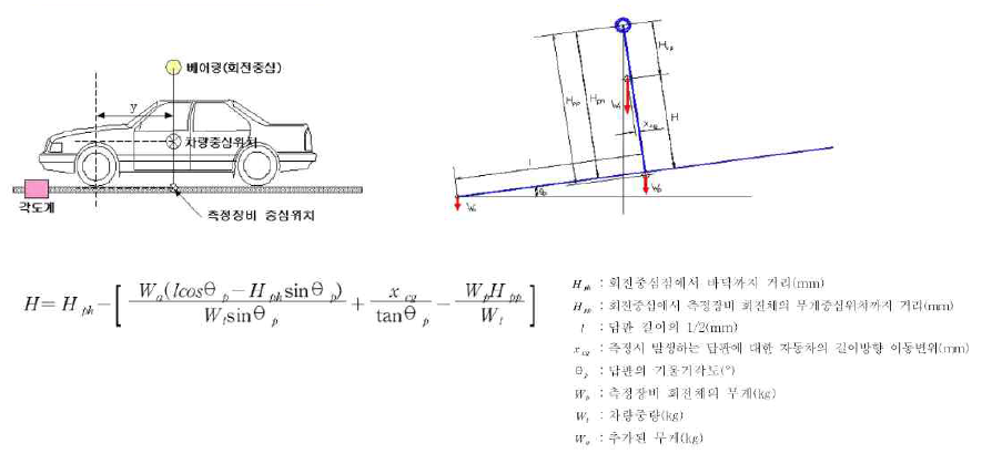 차랑 무게중심 높이 측정