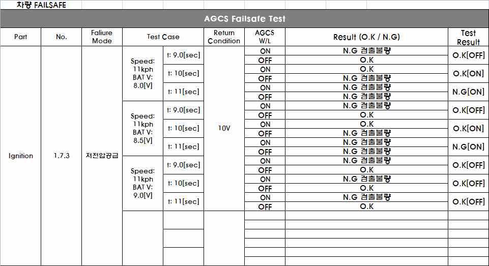 Ignition 저전압공급 시험 (3/4)