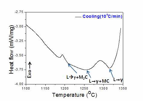 개선 2T 강종 DSC heat flow curve