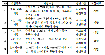 서보드라이브 환경시험 결과