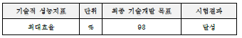 전동기 성능특성평가 항목