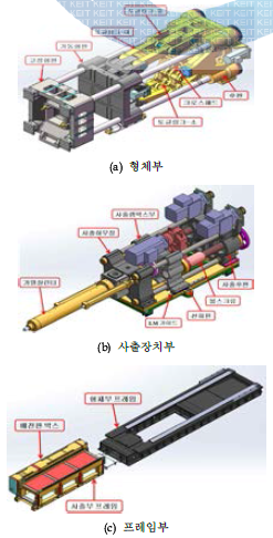 전동식 사출기 세부 구조