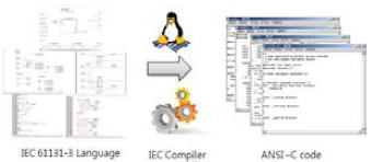 IEC 61131-3(ST,IL,SFC) 컴파일 과정