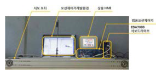 범용 모션 제어기와 DF1으로 연결된 상용 HMI