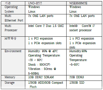 IPC Specifications