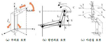 기구학 모델