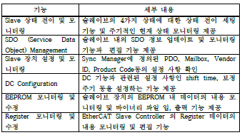 3차년도에 구현된 EtherCAT 관리기능