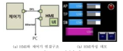 HMI연결과 데모