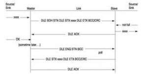 DF1 Full Duplex Protocol