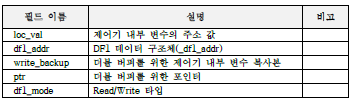 DF1와 제어기 내부 변수를 연결하기 위한 Maping용 자료구조