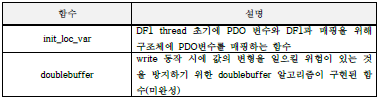 DF1과 PDO사이에 사용되는 함수