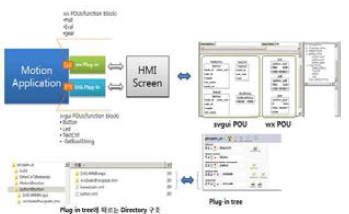 모션 어플리케이션과 HMI Plug-in구조