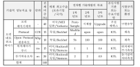 부품소재 개발 항목