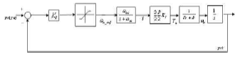 P제어방식의 위치 제어기의 구조