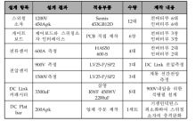 설계 결과 총괄