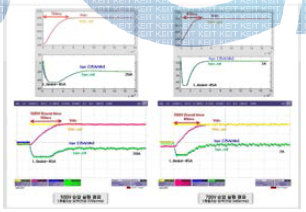 상 220Vrms, 380Vrms 계통입력의 boost 시뮬레이션과 실제 실험 결과