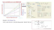 MelcoSim 시뮬레이션 결과(5kHz)