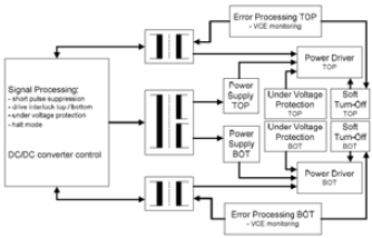 Skyper 32 Pro R 드라이브의 Block Diagram