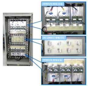 75kW 급 전원회생 컨버터 및 드라이브 전경