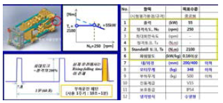 사출기 운전패턴 및 설계기본 사양