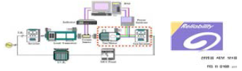 산업용 서보모터 시험설비 구성 및 신뢰성규정