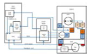 pump control 조타기의 I/O