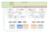 조타기 성능 시험기 diagram