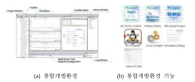 Library 적용75 2차년 PLCopen 통합개발환경