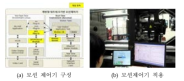 IPC기반 개방형 네트워크 모션 제어기