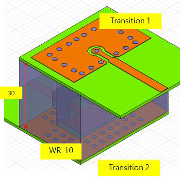 RF 프론터엔드와 배열형 안테나 급전부 사이의 신호 천이 구성 예
