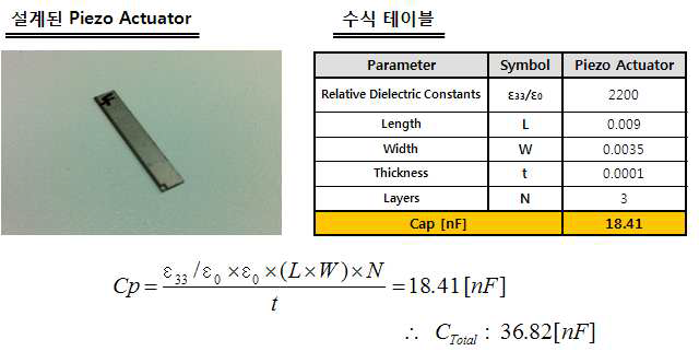 Piezo Actuator 설계