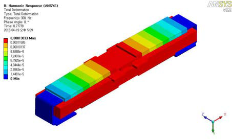 Proto.4의 Harmonic Simulation 결과